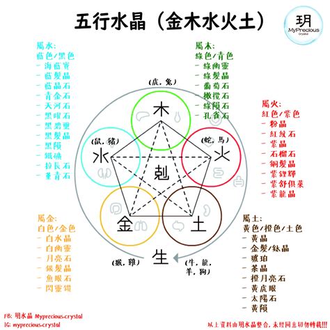 五行屬金的東西|五行屬金是什麼？